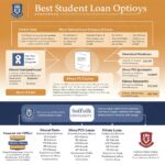 “These are the best student loans available at Suffolk University.” Your Complete Guide